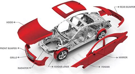 sheet metal parts in automotive name|aftermarket auto body parts.